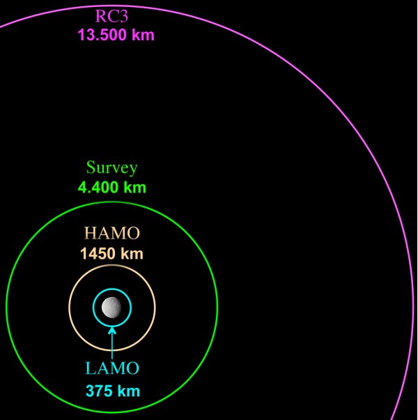 NASA Dawn - prossime orbite