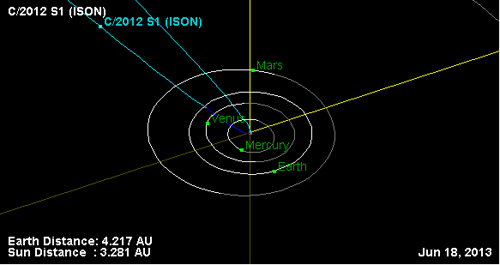 ISON status