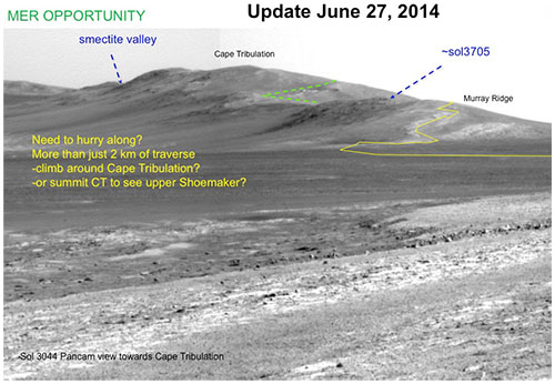 Opportunity - 27 giugno Opportunity - 27 giugno